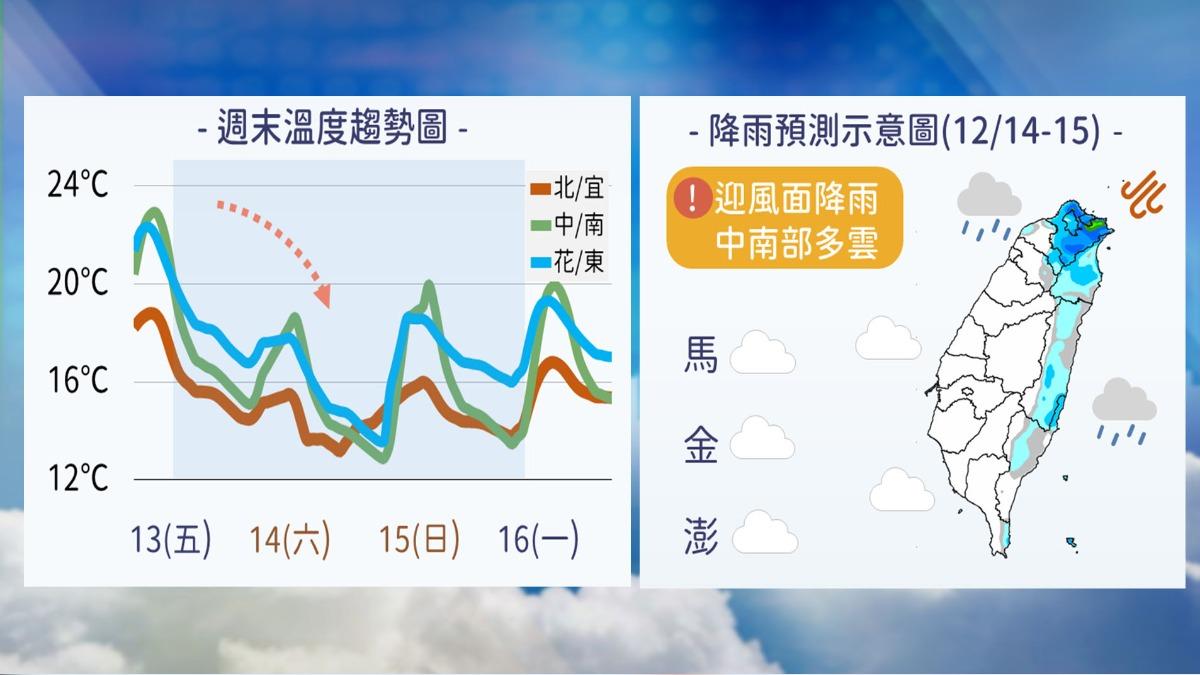 天氣/越晚越冷!北部低溫探12度 專家曝「這期間」有望下雪