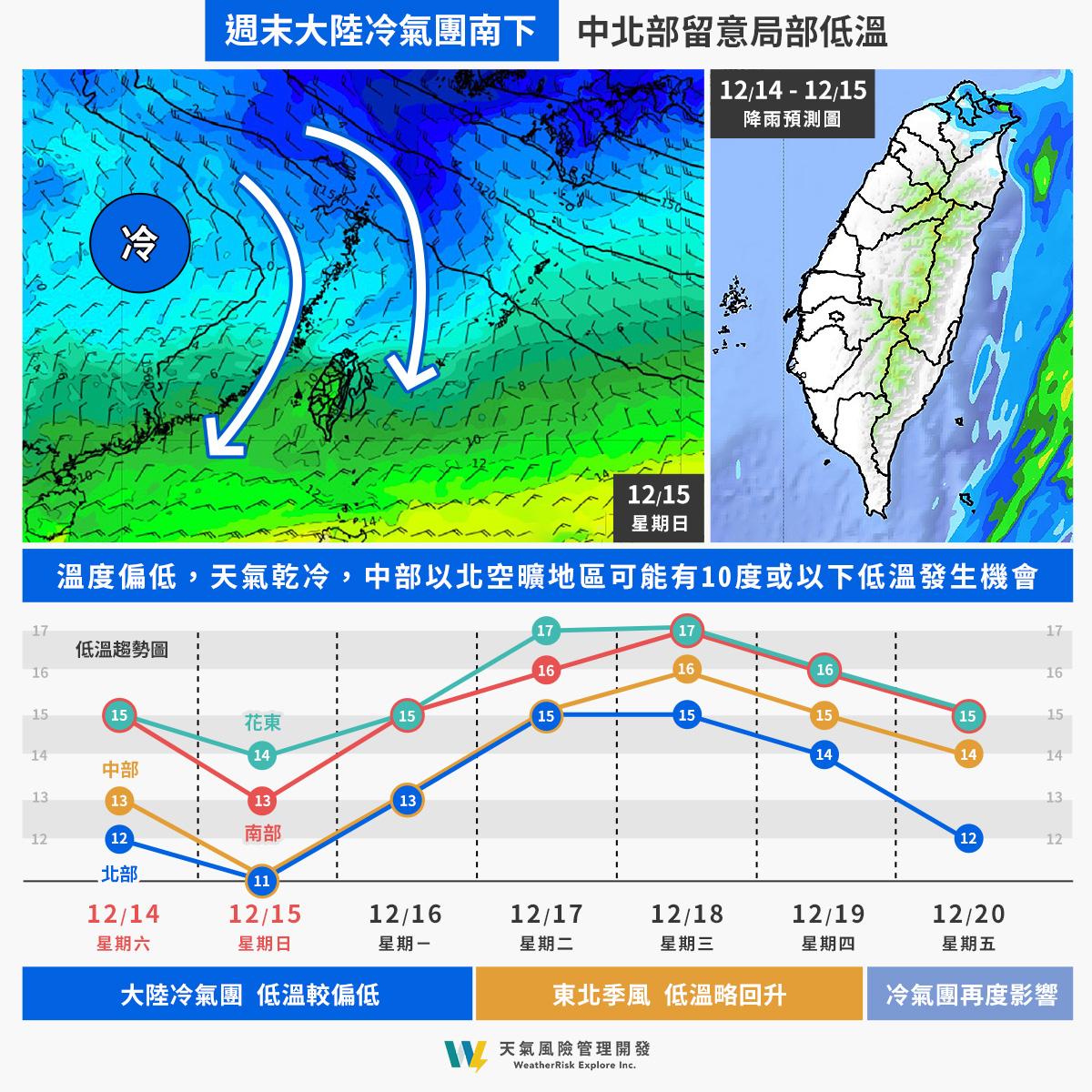 周末大陸冷氣團南下，中部以北留意局部低溫。（圖／翻攝臉書　天氣職人－吳聖宇）