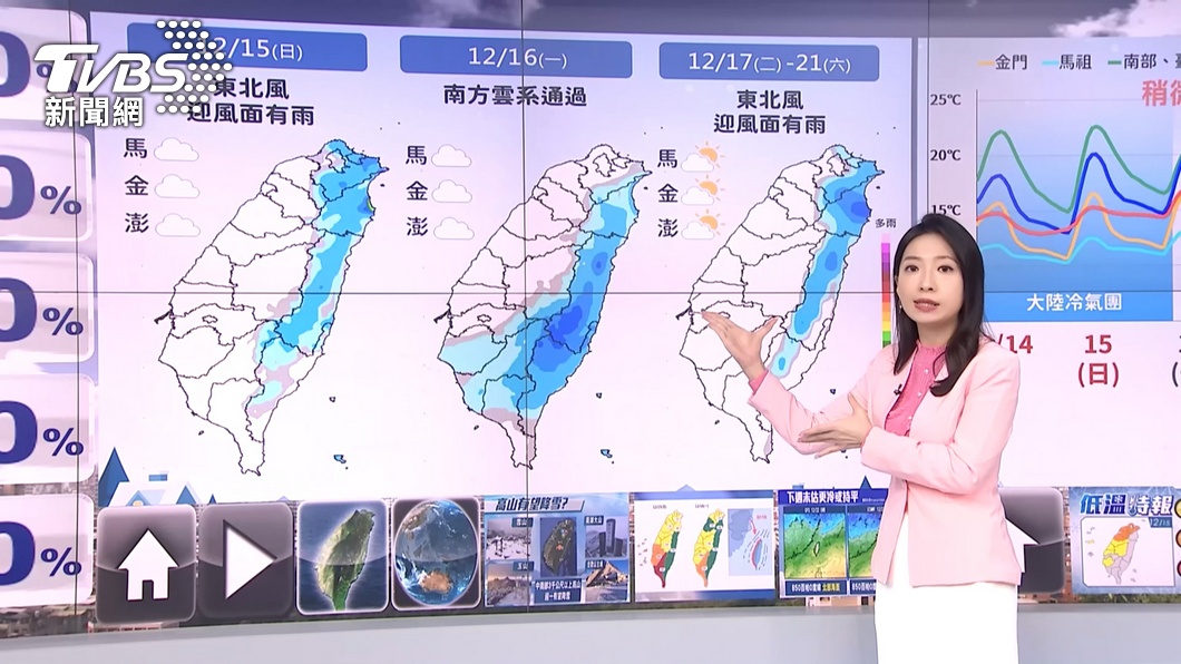 圖／TVBS