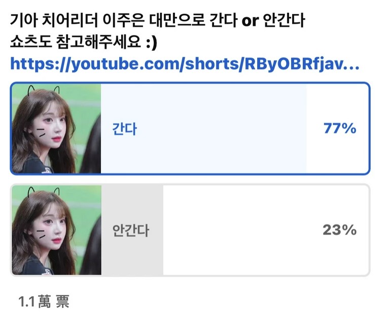 高達77%韓國球迷認為李珠珢一定會到台灣。(圖/翻攝自YouTube)