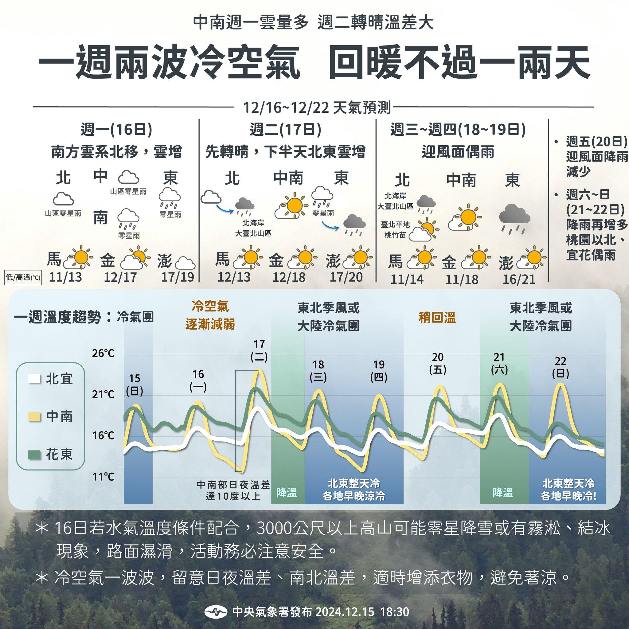 氣象署表示今日3000公尺以上高山將有降雪機率。（圖／氣象署）