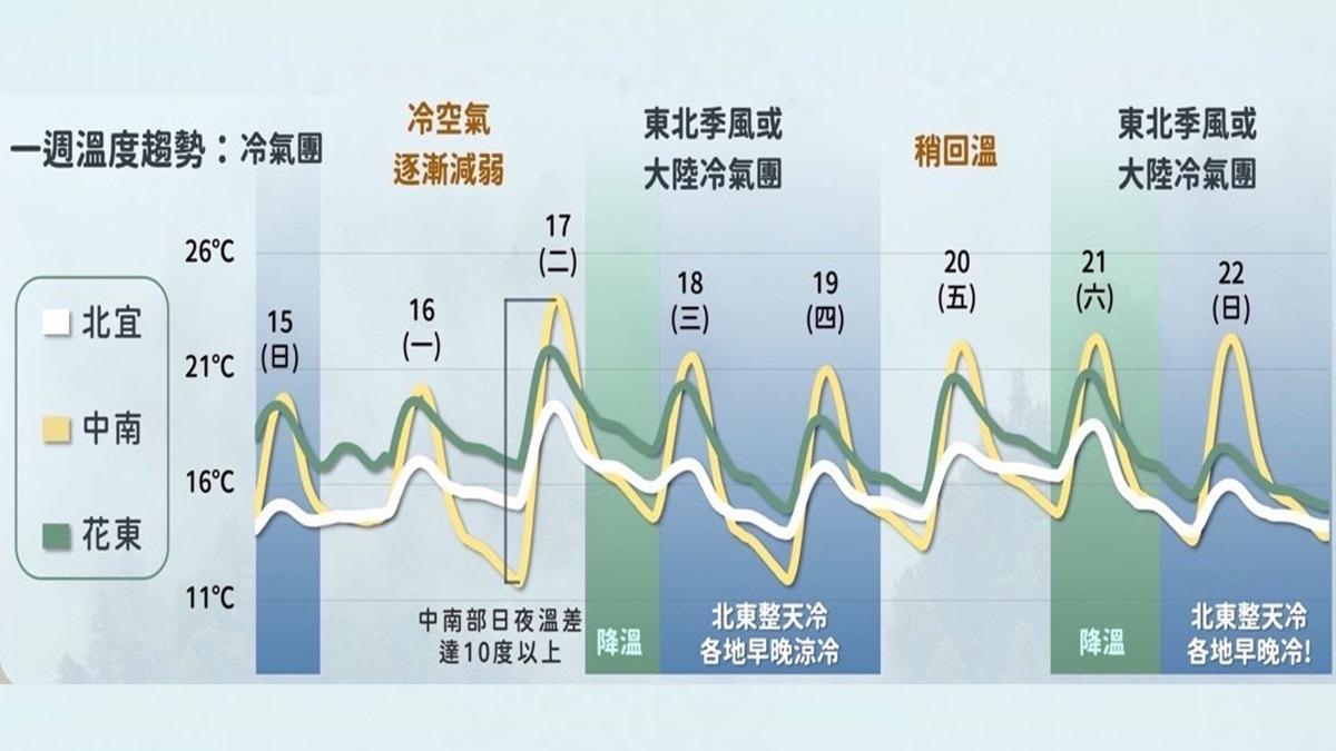 1216／謝明昌氣象一把抓