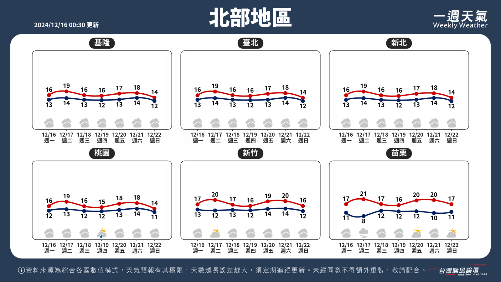 台灣颱風論壇說明本週天氣狀況。（圖／翻攝自台灣颱風論壇官網）