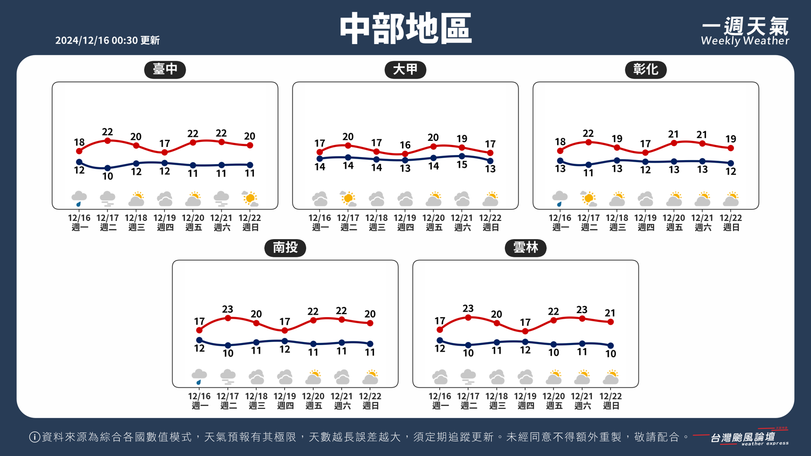 台灣颱風論壇說明本週天氣狀況。（圖／翻攝自台灣颱風論壇官網）