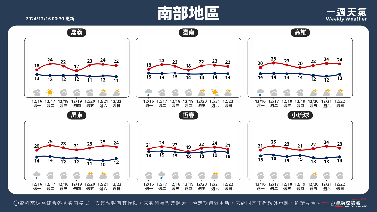 台灣颱風論壇說明本週天氣狀況。（圖／翻攝自台灣颱風論壇官網）