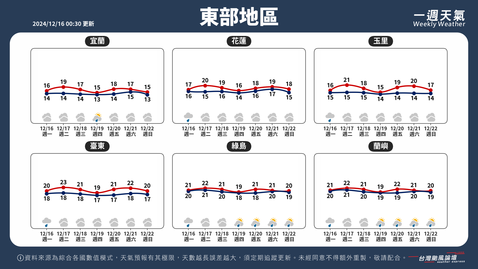 台灣颱風論壇說明本週天氣狀況。（圖／翻攝自台灣颱風論壇官網）