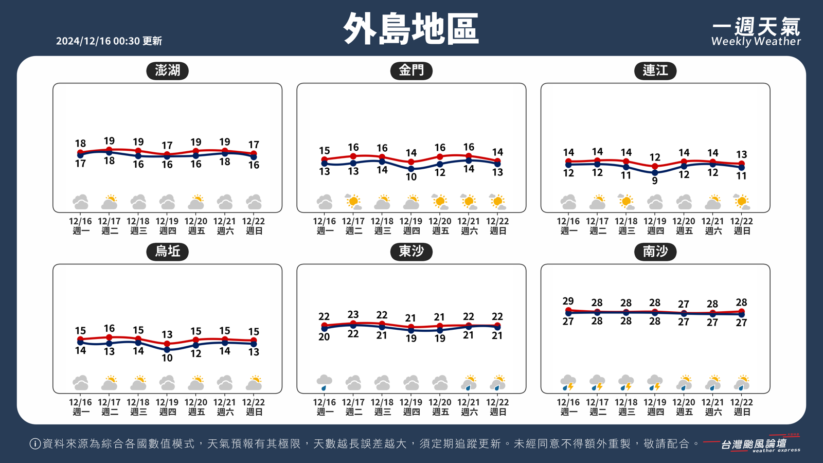 台灣颱風論壇說明本週天氣狀況。（圖／翻攝自台灣颱風論壇官網）