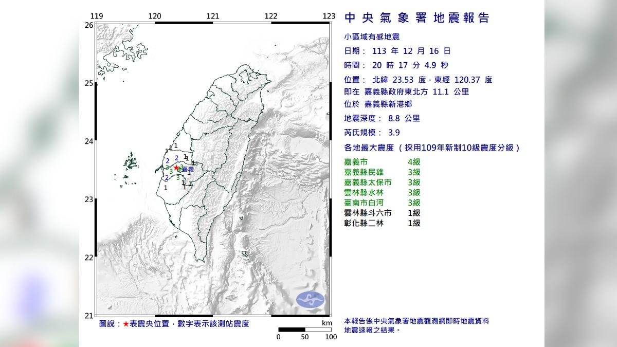 雲嘉南20:17「有感地震」 嘉義市區最大震度4級