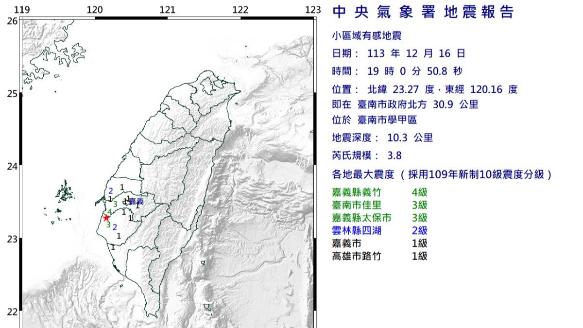 嘉南地震數「比去年暴增4倍」！專家曝關鍵示警：恐是強震預兆