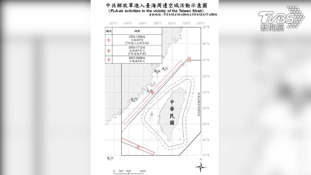 截至今日上午6時止，國防部偵獲共機10架次，其中逾越海峽中線有4架次，另有共艦7艘，持續在台海周邊活動。（圖／國防部提供）