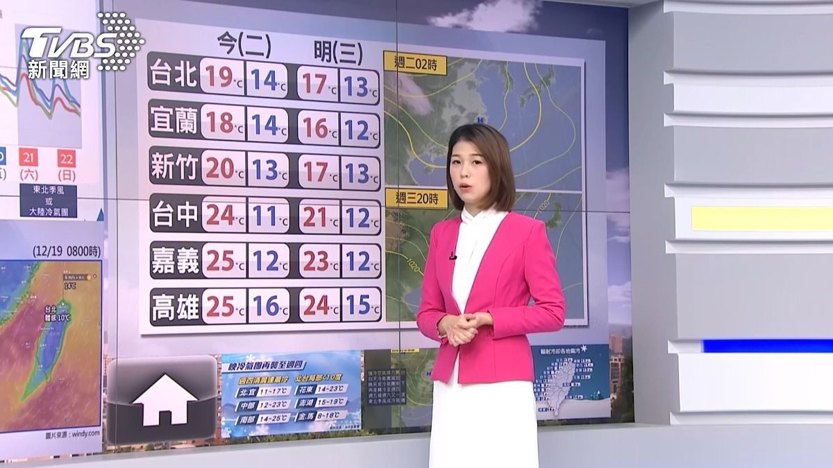 圖／TVBS