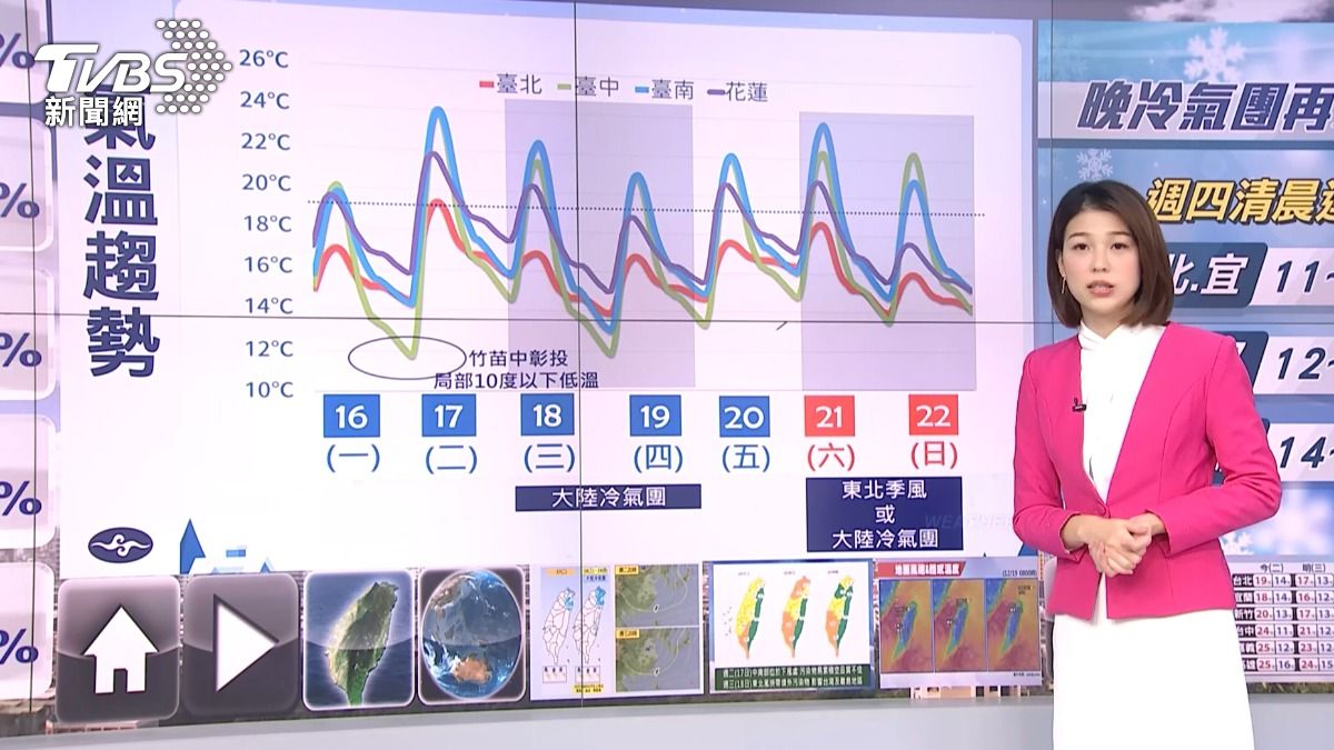 圖／TVBS