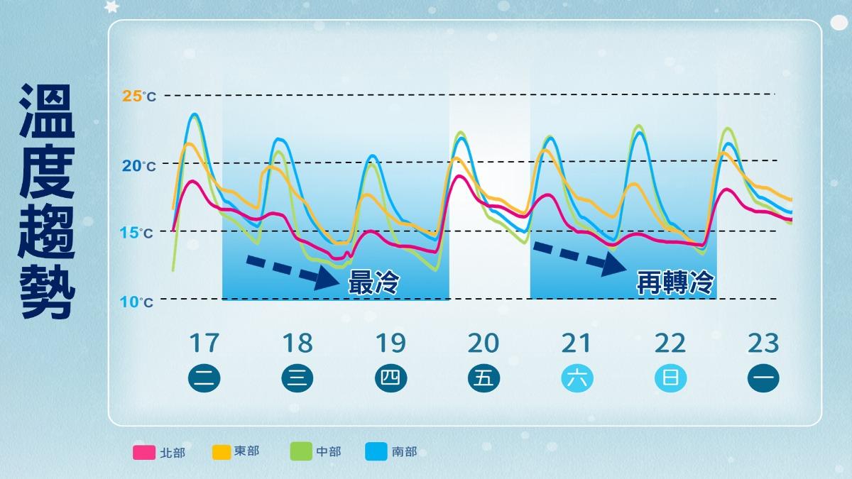 1218／謝明昌氣象一把抓