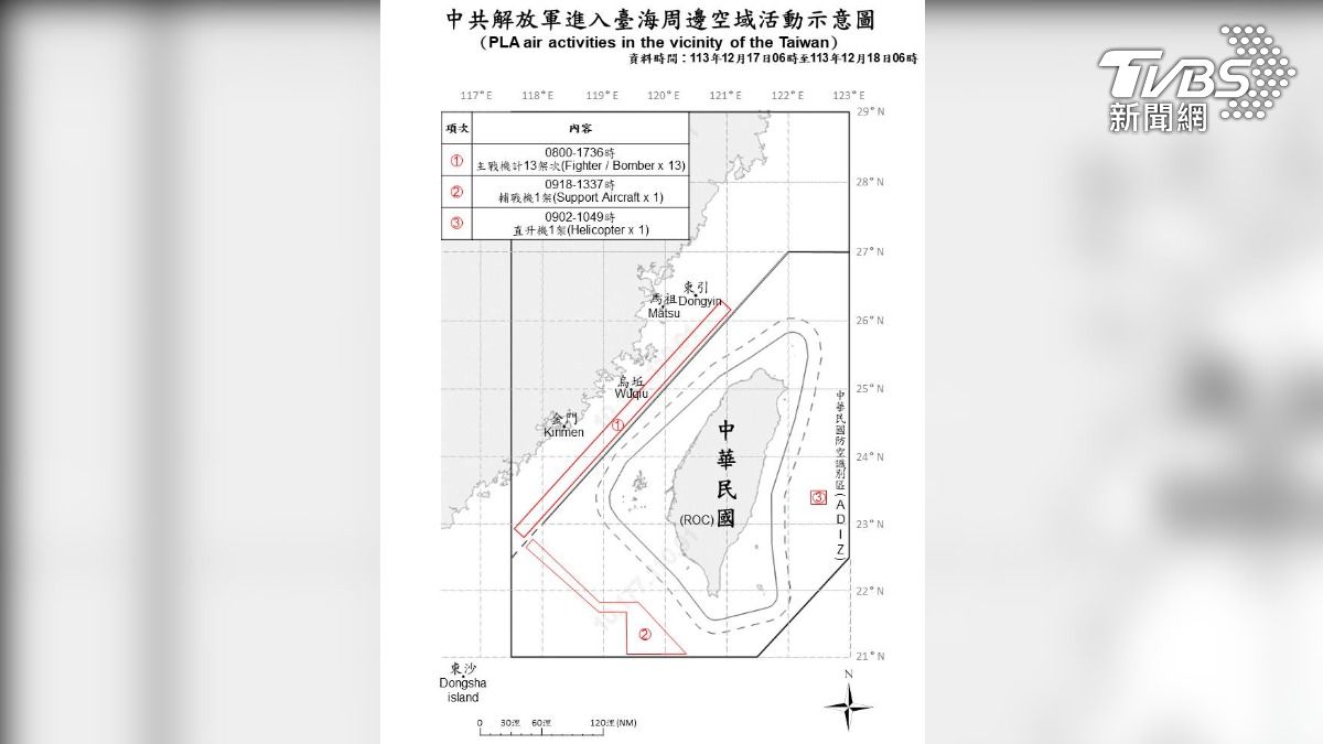 過去24小時內,偵獲15架次共機、9艘共艦及4艘中國公務船於台海周邊活動。(圖/國防部提供)