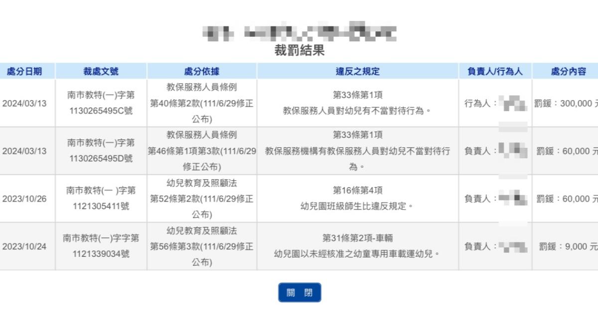 該間幼兒園過往有不當管教前科。(圖/TVBS)