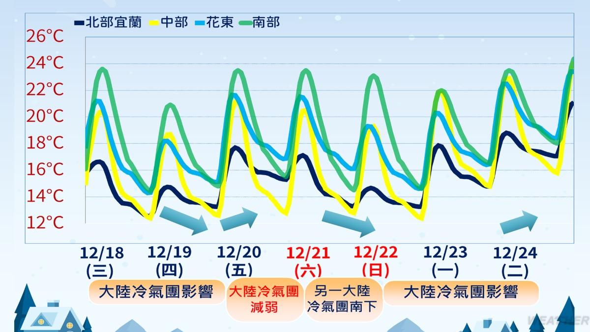 1219/謝明昌氣象一把抓