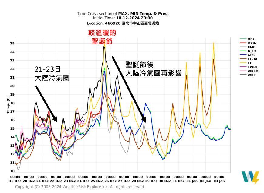 週末將迎來新一波大陸冷氣團。（圖／翻攝自「天氣職人-吳聖宇」臉書）