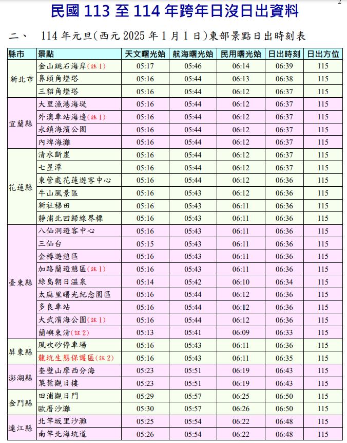 跨年日出-元旦日出-跨年日出時間-元旦日出景點