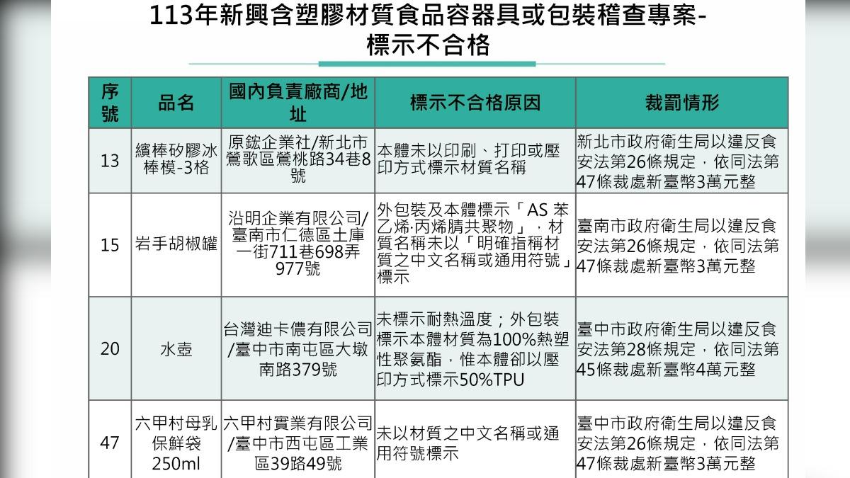新興含塑膠材質食品容器具或包裝稽查專案。(圖/業者提供)