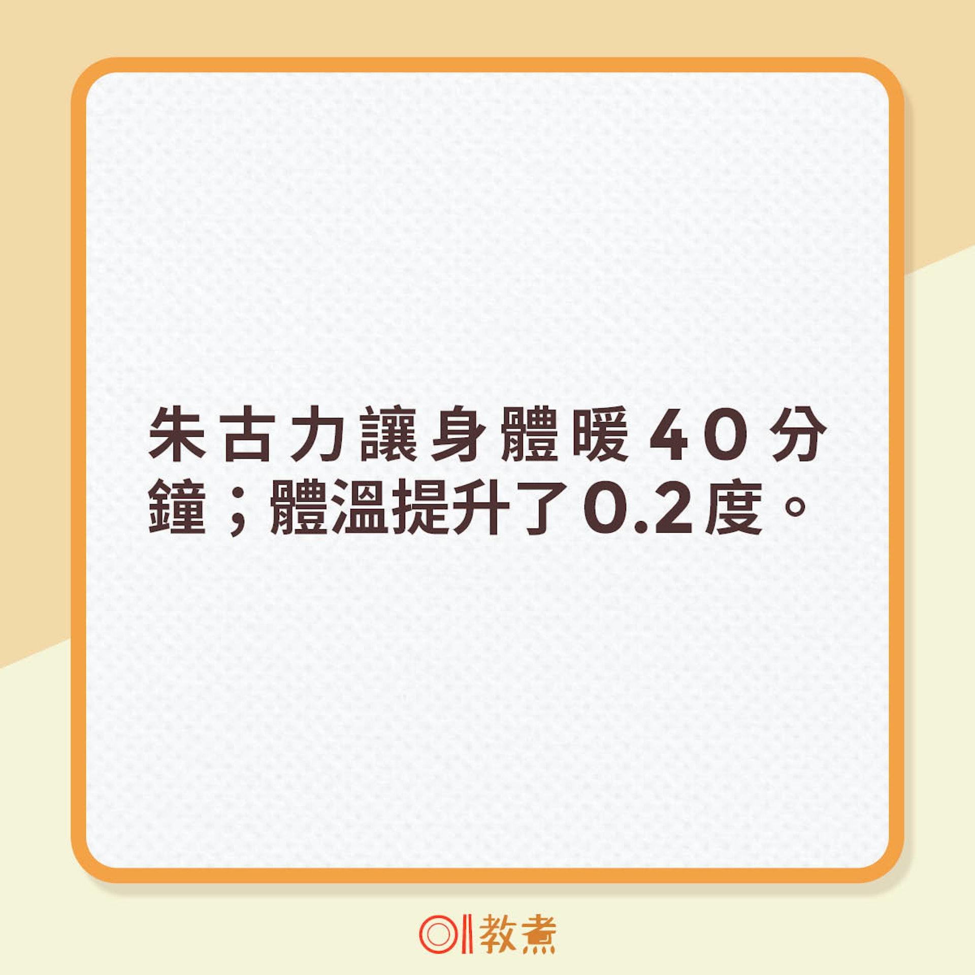 暖身熱飲第4位:熱可可。(圖/《それって!?実際どうなの課》)