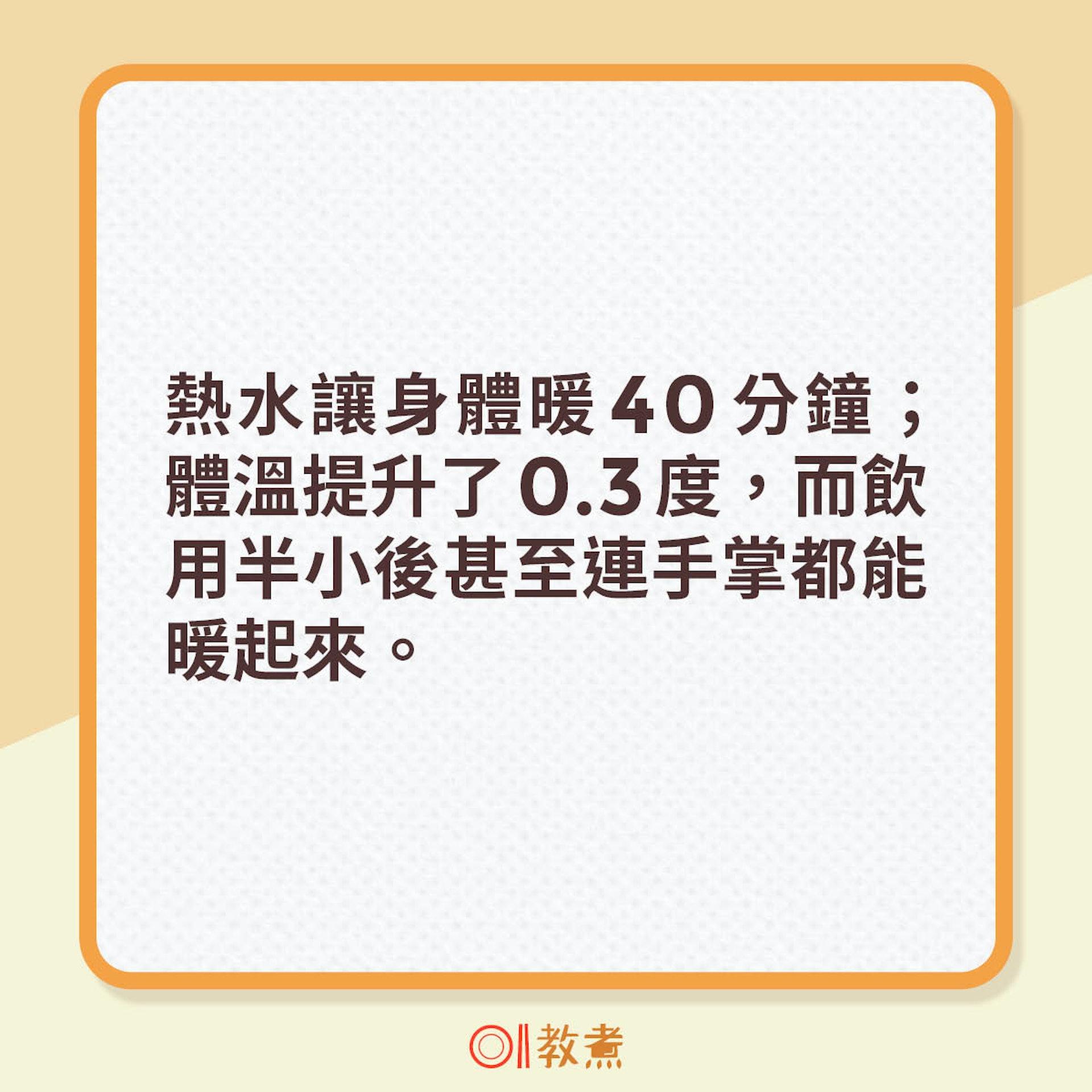 暖身熱飲第5位:熱水。(圖/《それって!?実際どうなの課》)