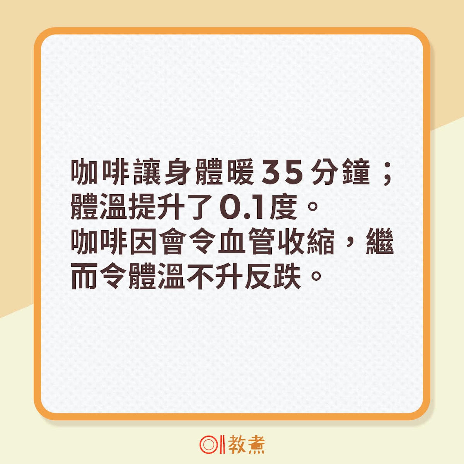 暖身熱飲第6位:咖啡。(圖/《それって!?実際どうなの課》)