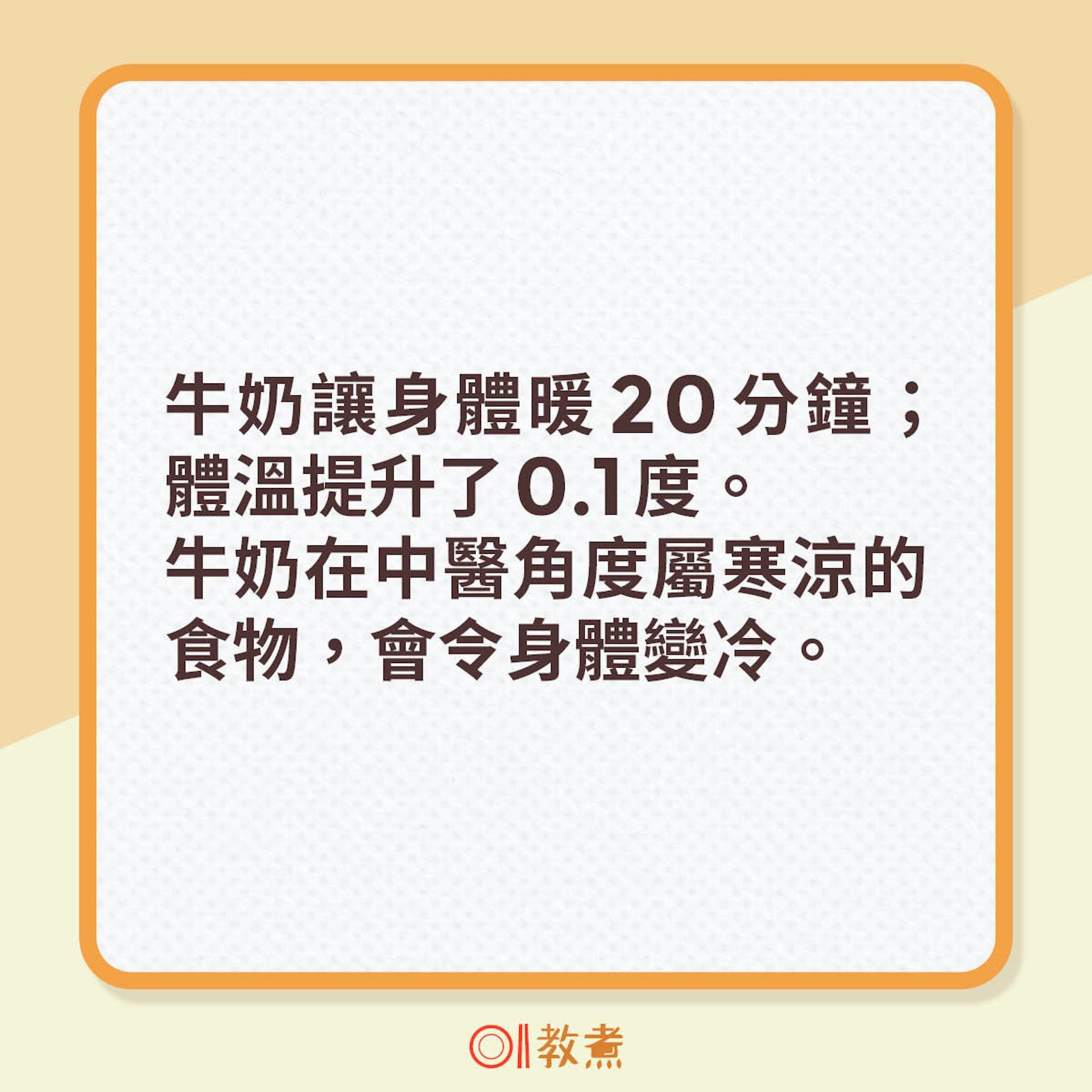 暖身熱飲第8位:牛奶。(圖/《それって!?実際どうなの課》)