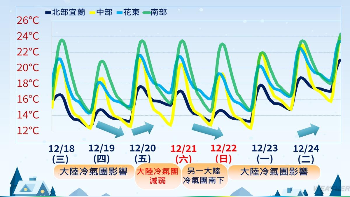 1219/謝明昌氣象一把抓