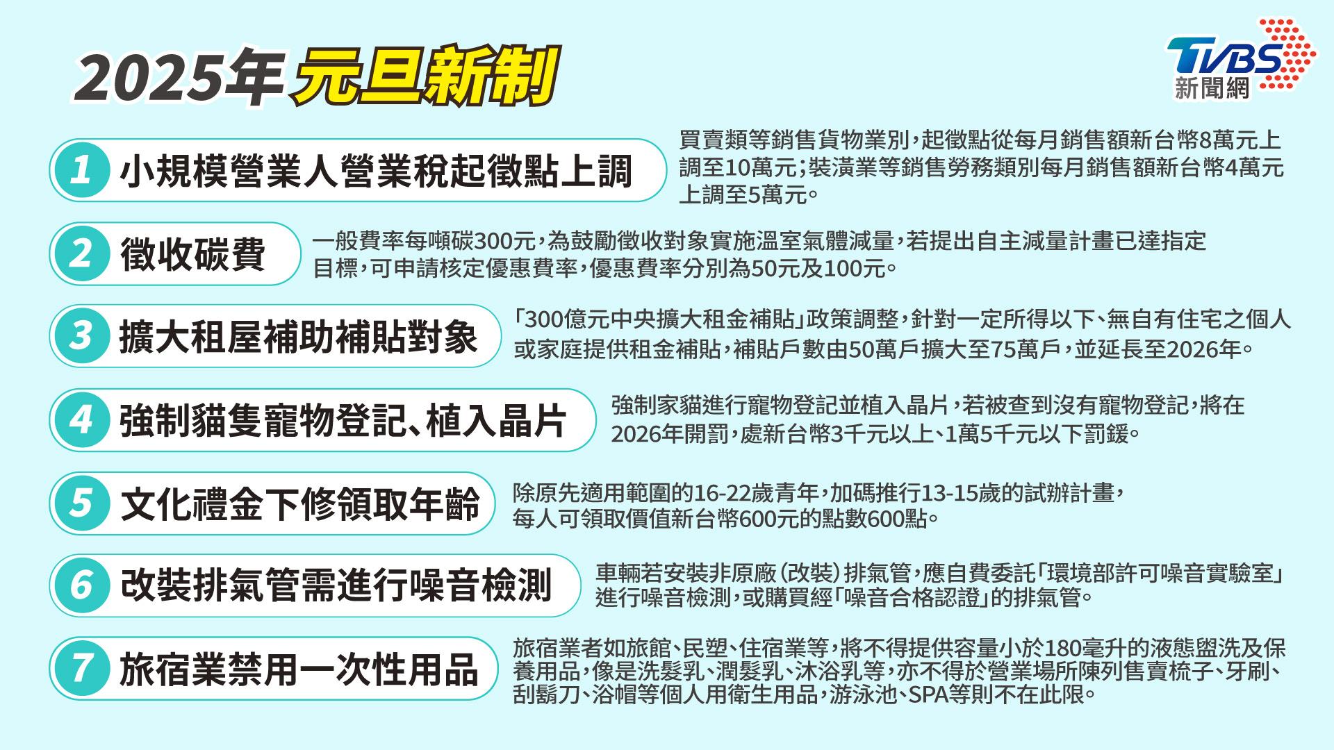 2025年元旦新制。（圖／曾梓倩製）