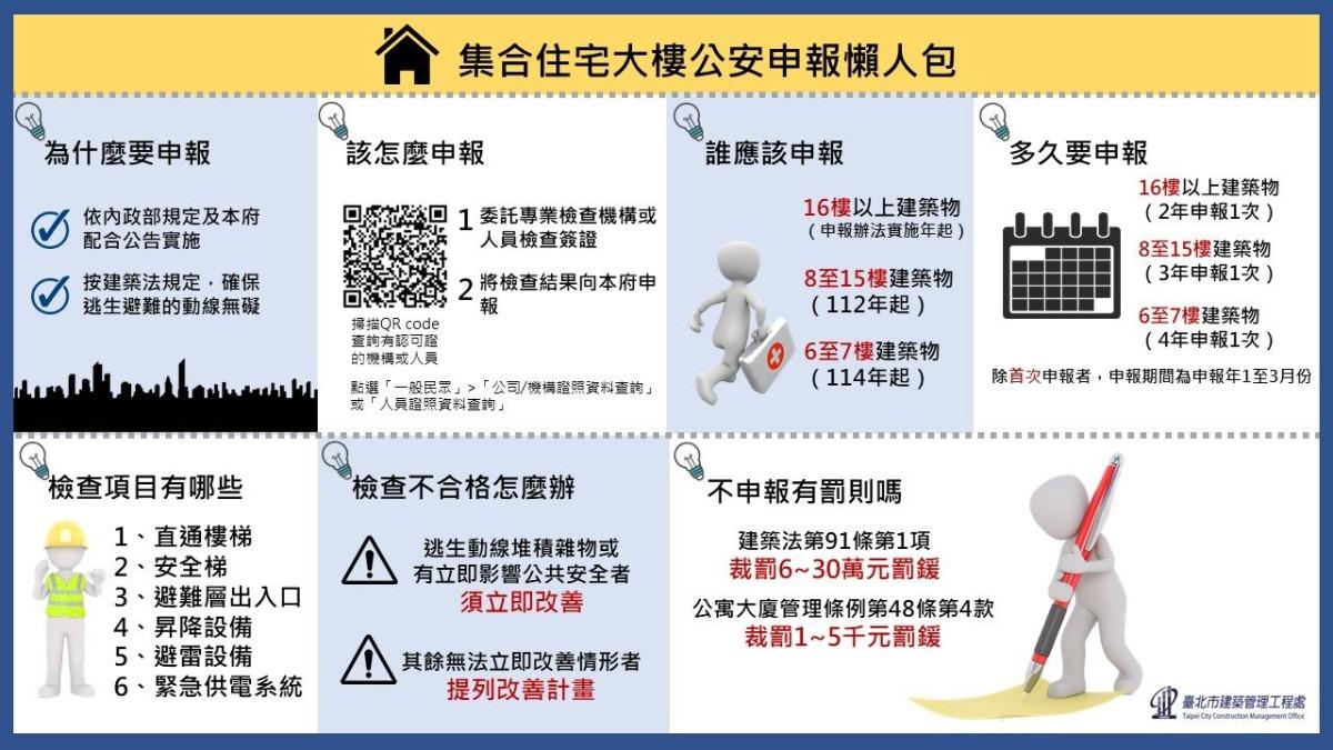 集合住宅大樓公安申報懶人包。（圖／翻攝自台北市建築管理工程處）