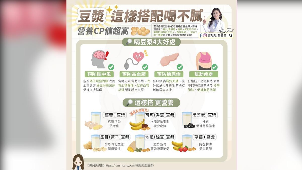 營養師分享豆漿「私藏食譜」。(圖/翻攝自「高敏敏 營養師」臉書)