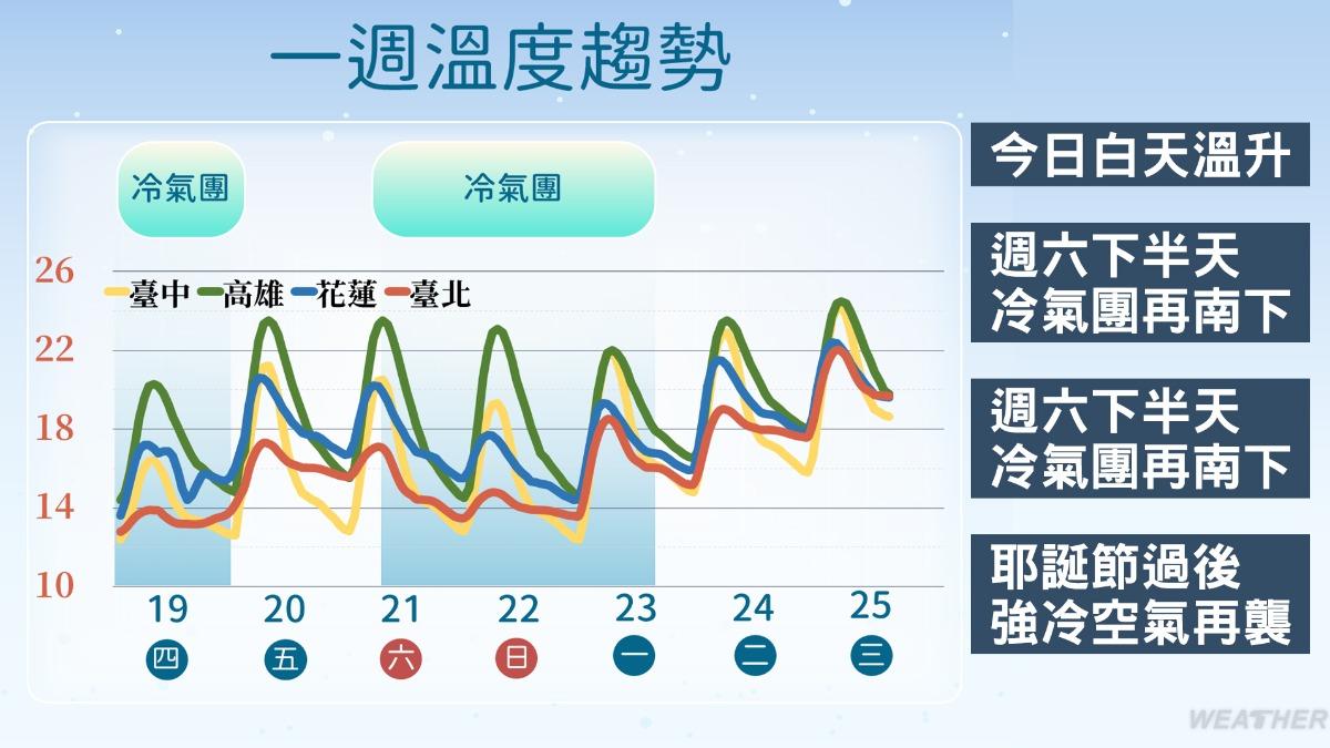 1220/謝明昌氣象一把抓
