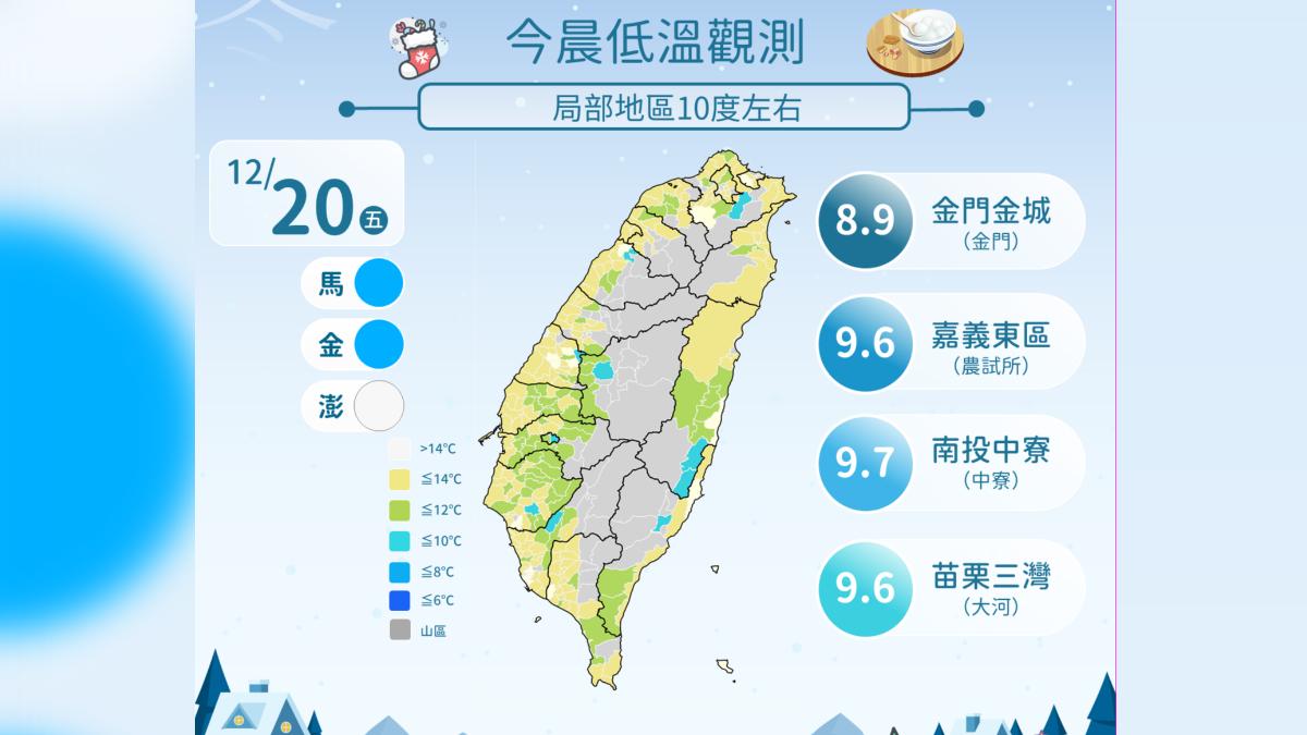 今天測站最低溫是金門8.9度，本島最低溫在嘉義東區出現9.6度。（圖／氣象署提供）