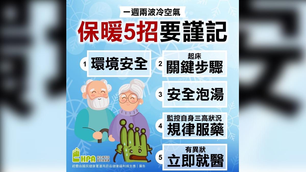 冷氣團襲、全台猝死逾百人 衛福部教你「保暖5招」過寒冬