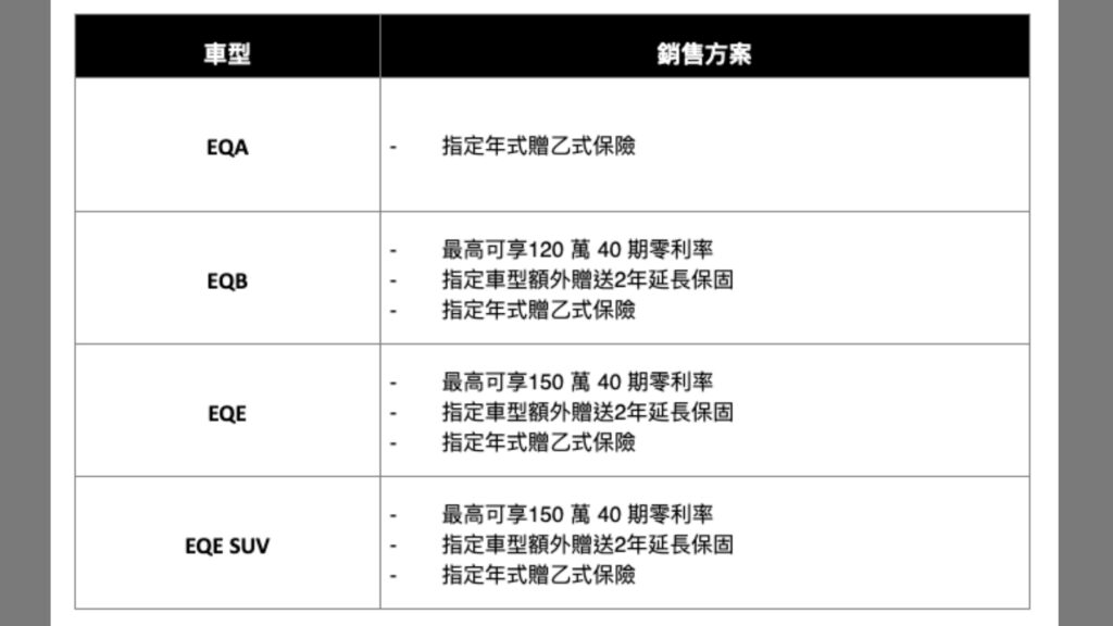 EQE與EQS可享最高150萬元40期零利率分期方案。（圖／M-Benz提供）
