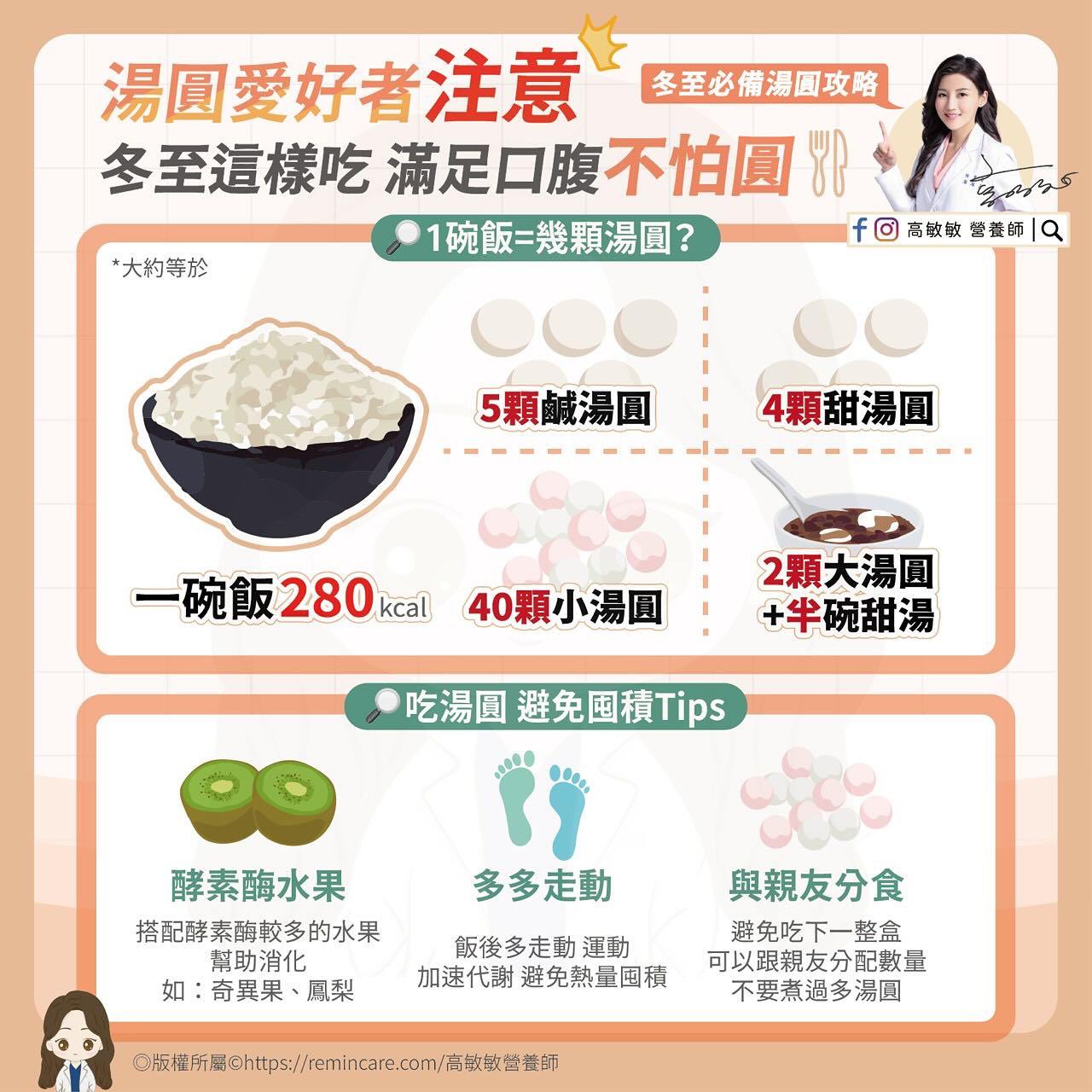 熱量換算參考、避免囤積小撇步。（圖／翻攝自營養師高敏敏臉書）