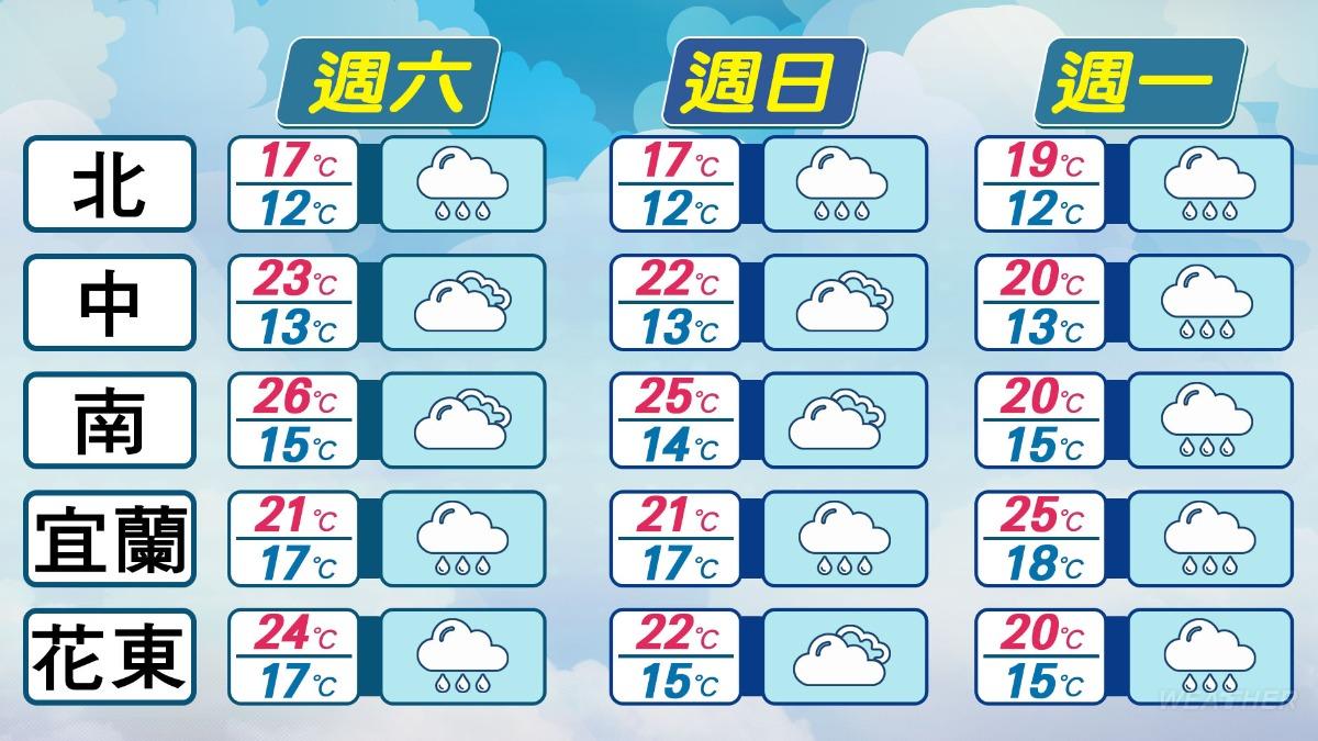 近期天氣預報。(圖/TVBS)