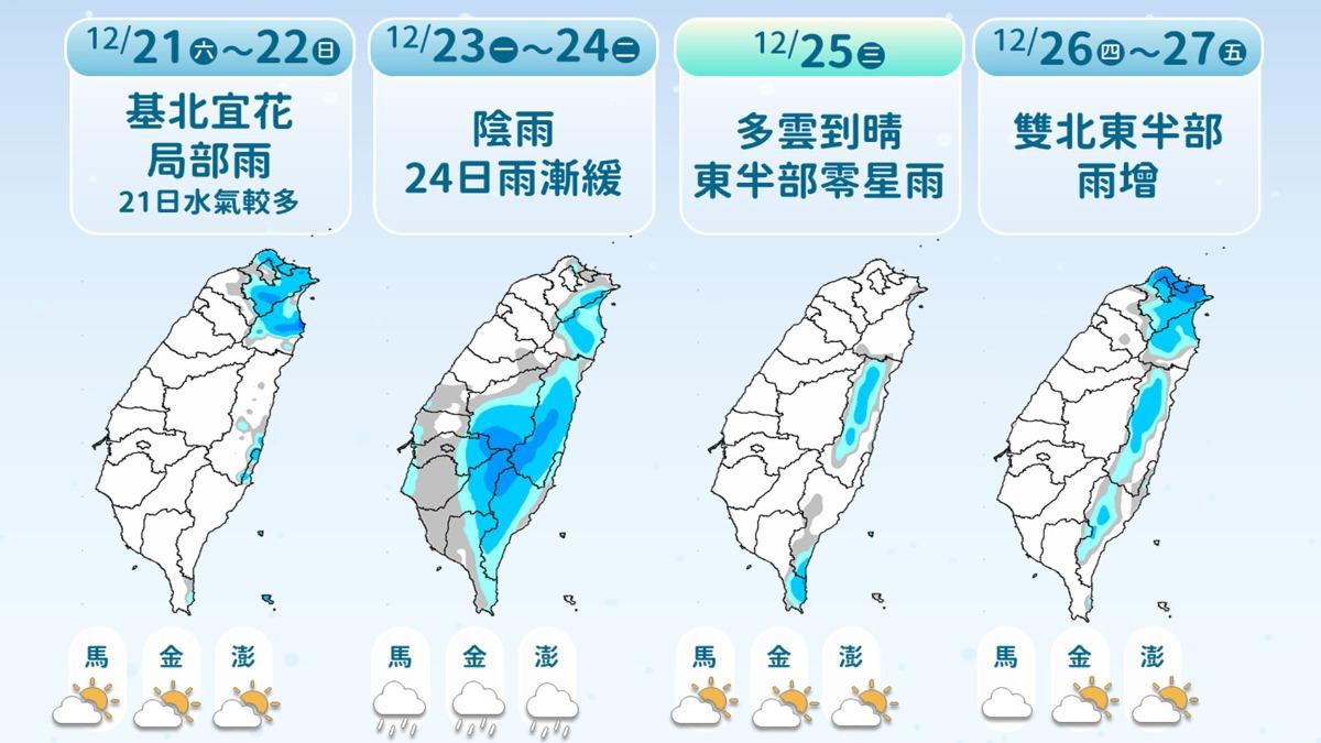 一週降雨趨勢變化。(圖/TVBS)