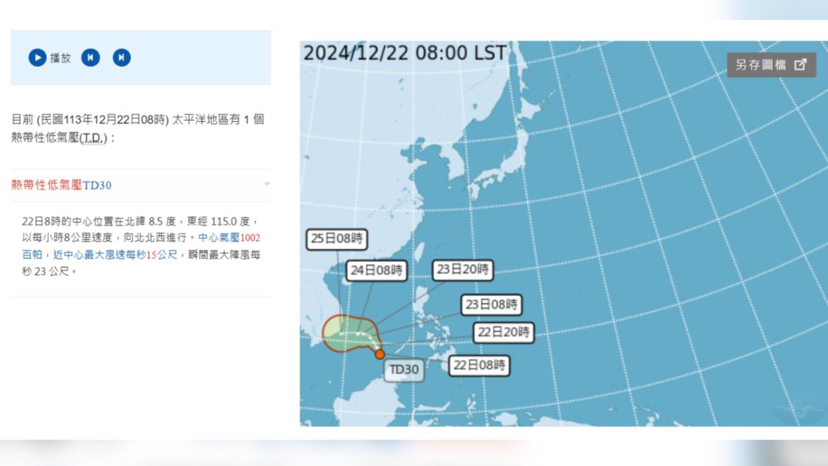 12月颱風!熱低壓生成「帕布颱風」24小時內成形 最新路徑曝