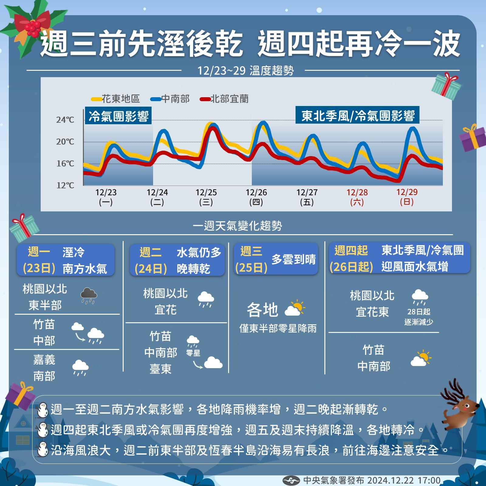 週四起有一波北方冷空氣南下，各地氣溫將逐日逐漸下滑。（圖／氣象署）