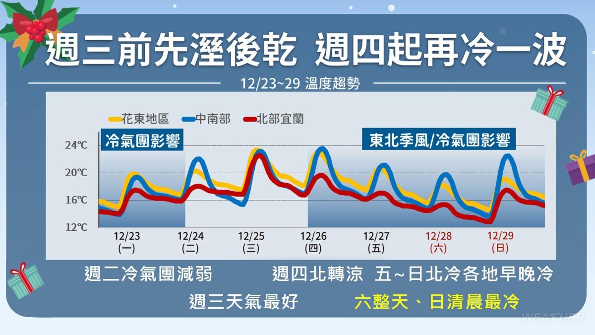 1223／謝明昌氣象一把抓
