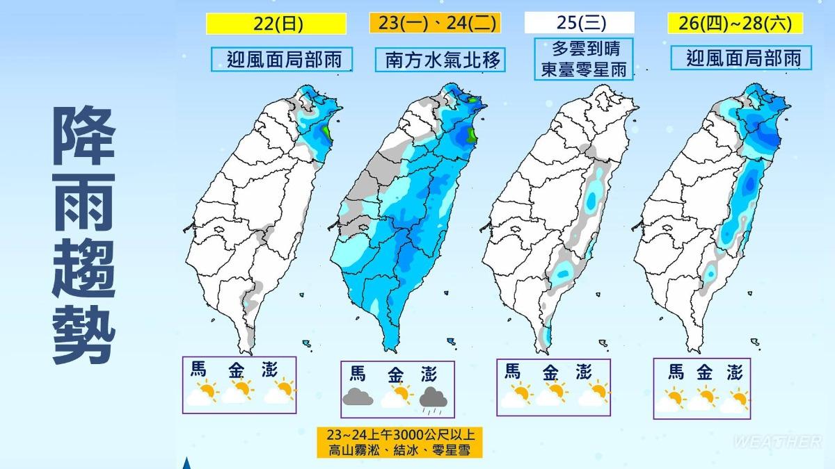 未來一週降雨趨勢。（圖／TVBS）