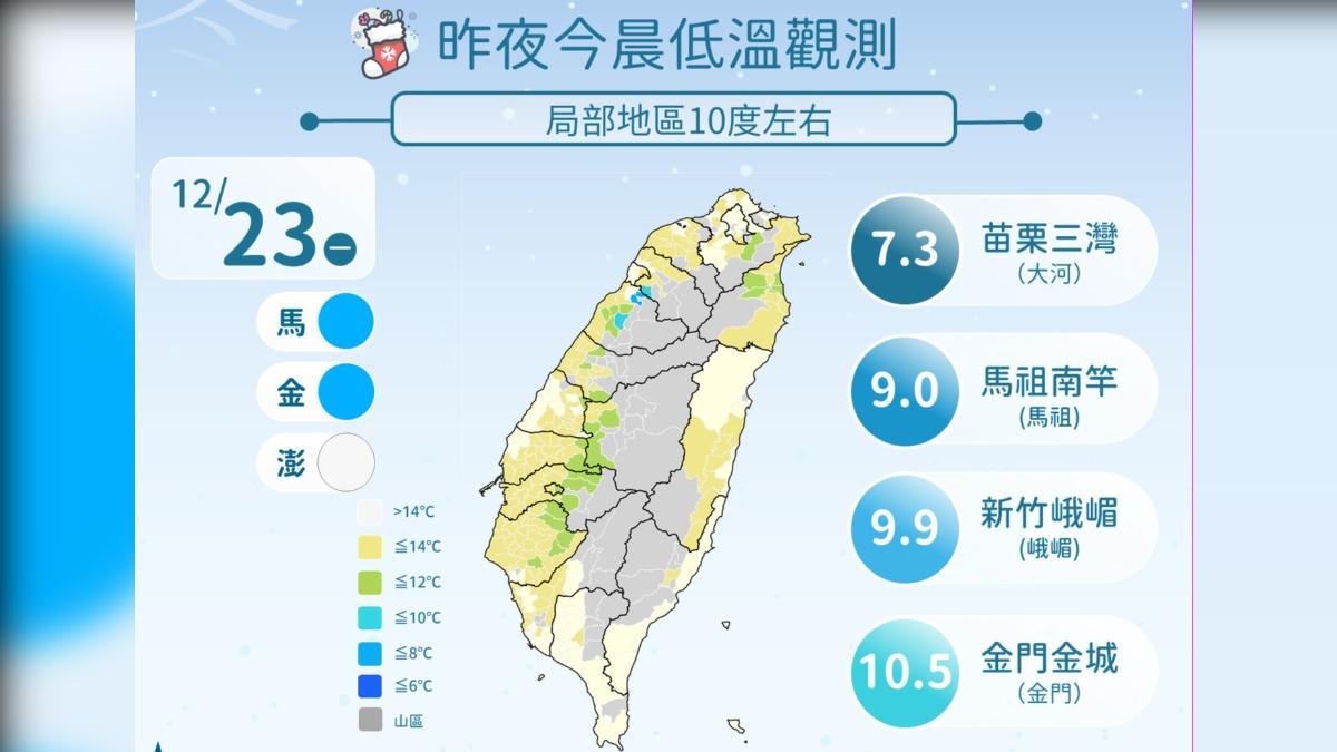 昨夜今晨低溫觀測。(圖/氣象署)