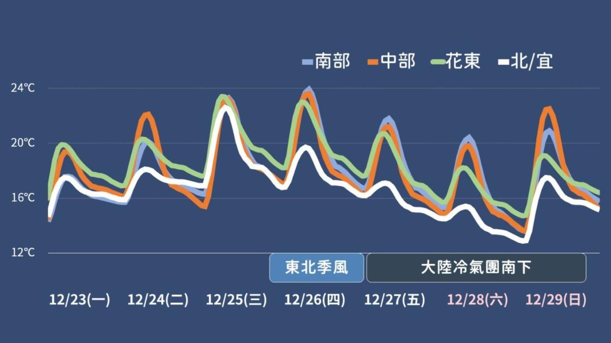 1223／謝明昌氣象一把抓