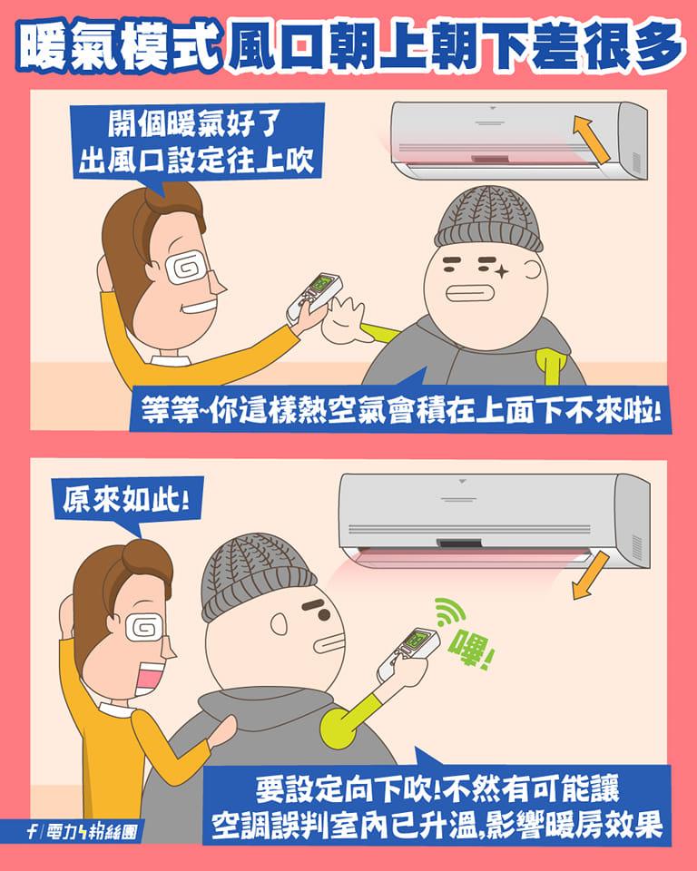 台電教暖氣正確使用方式。(圖/翻攝台電FB)