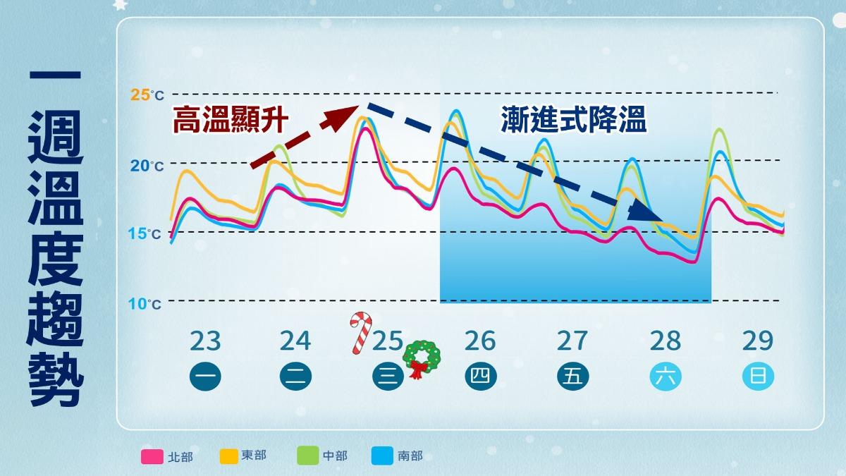 1224/謝明昌氣象一把抓