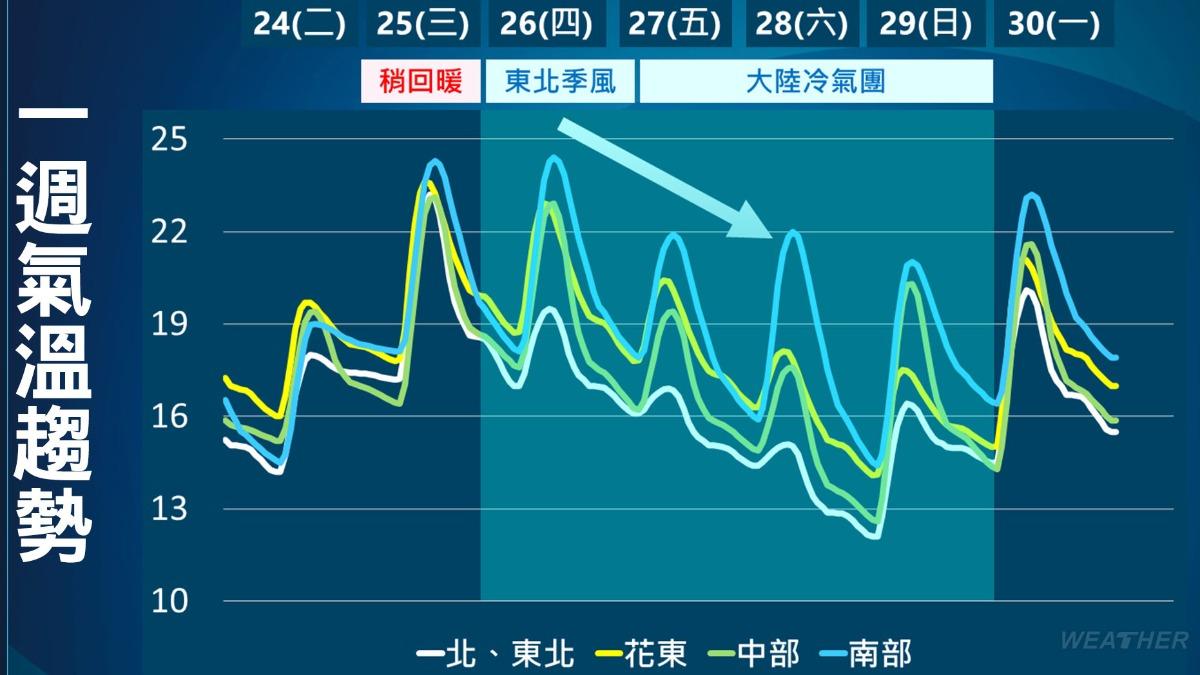 1225/謝明昌氣象一把抓