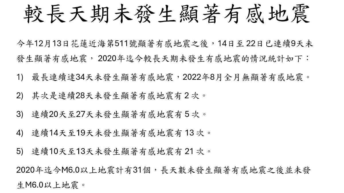 較長天期未發生有感地震。（圖／郭鎧紋提供）