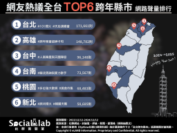 網友熱議全台TOP6跨年縣市,網路聲量排行。(圖/社群實驗室)