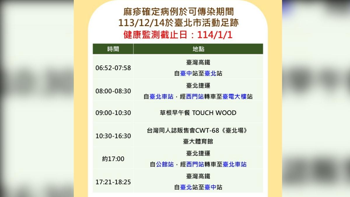 麻疹個案台北市活動足跡。(圖/北市衛生局提供)